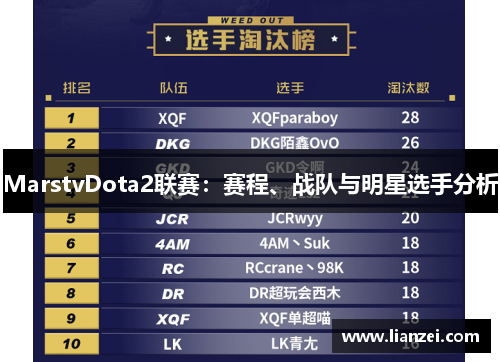 MarstvDota2联赛：赛程、战队与明星选手分析